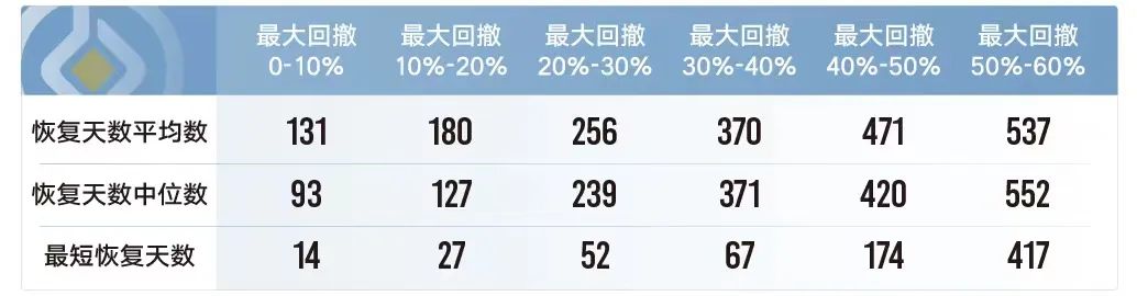 数据来源:Wind,统计区间:2017.1.1-2021.12.31