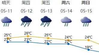 暴雨将至！广州中小学幼儿园停课，倡导居家办公