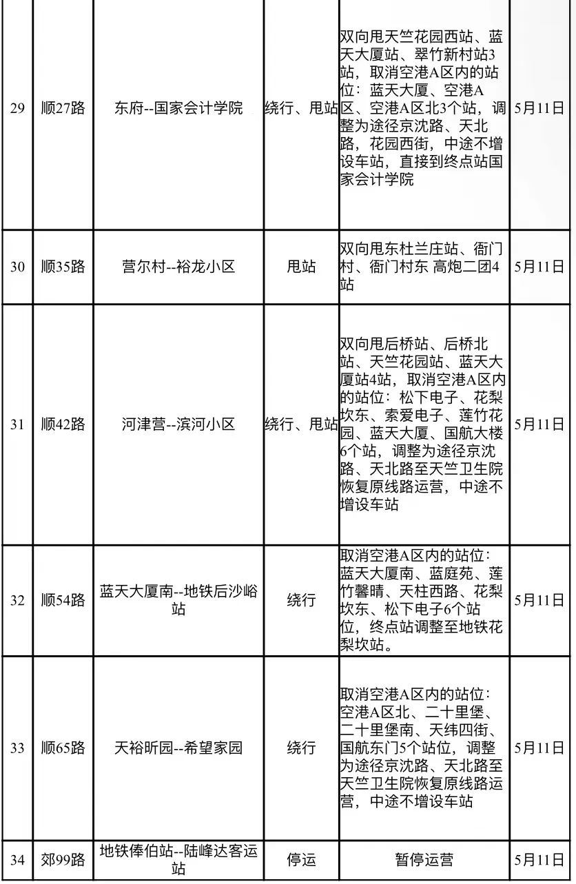 北京顺义区地面公交地铁站点运营调整公告
