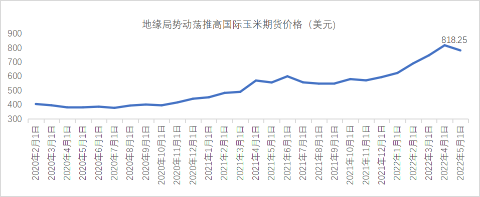 数据来源：Wind，汇丰晋信整理，2020.2.1-2022.5.1