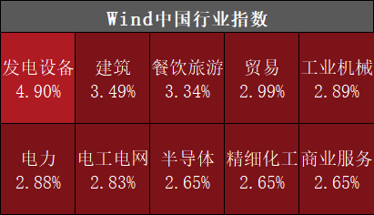资料来源:Wind,2022/5/10