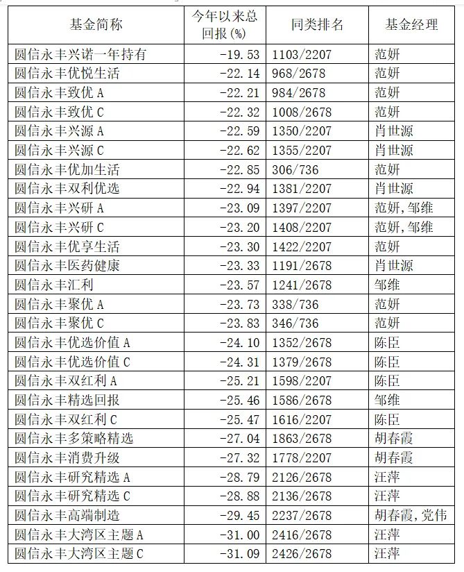 注:数据截至2022年5月6日 数据来源:Wind