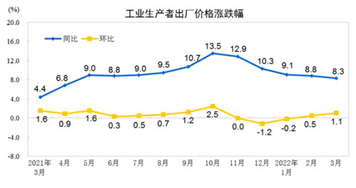 前瞻｜4月CPI或走高，PPI有望继续回落休闲区蓝鸢梦想 - Www.slyday.coM