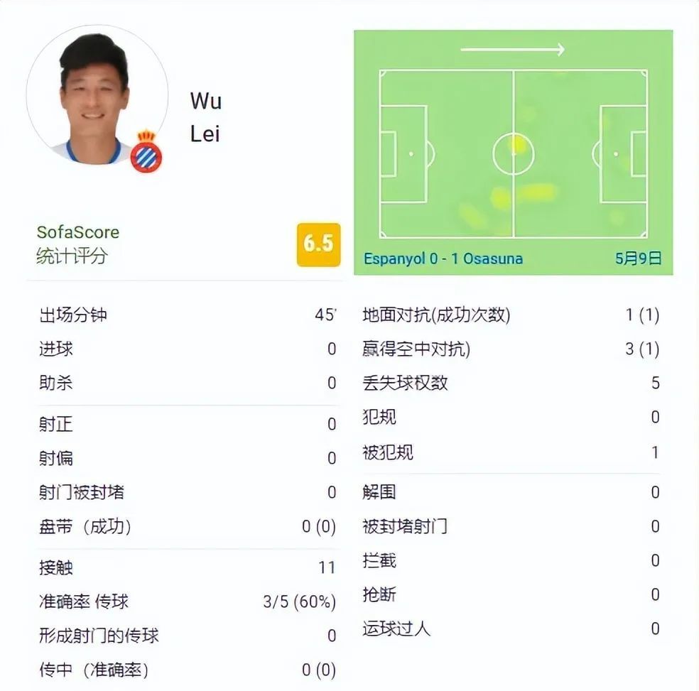 久违的首发 熟悉的碌碌无为 赛季即将结束 武磊也该下决心了休闲区蓝鸢梦想 - Www.slyday.coM 久违的首发 熟悉的碌碌无为 赛季即将结束 武磊也该下决心了休闲区蓝鸢梦想 - Www.slyday.coM