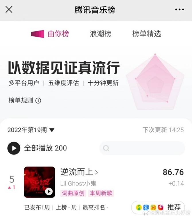 小鬼王琳凯个人首张全创作专辑先行曲《逆流而上》燃炸上线休闲区蓝鸢梦想 - Www.slyday.coM 小鬼王琳凯个人首张全创作专辑先行曲《逆流而上》燃炸上线休闲区蓝鸢梦想 - Www.slyday.coM