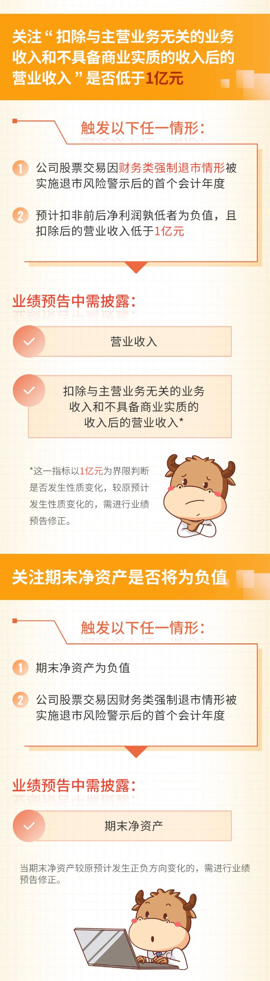 素材来源：深圳证券交易所