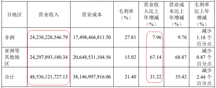 数据来源：公司年报
