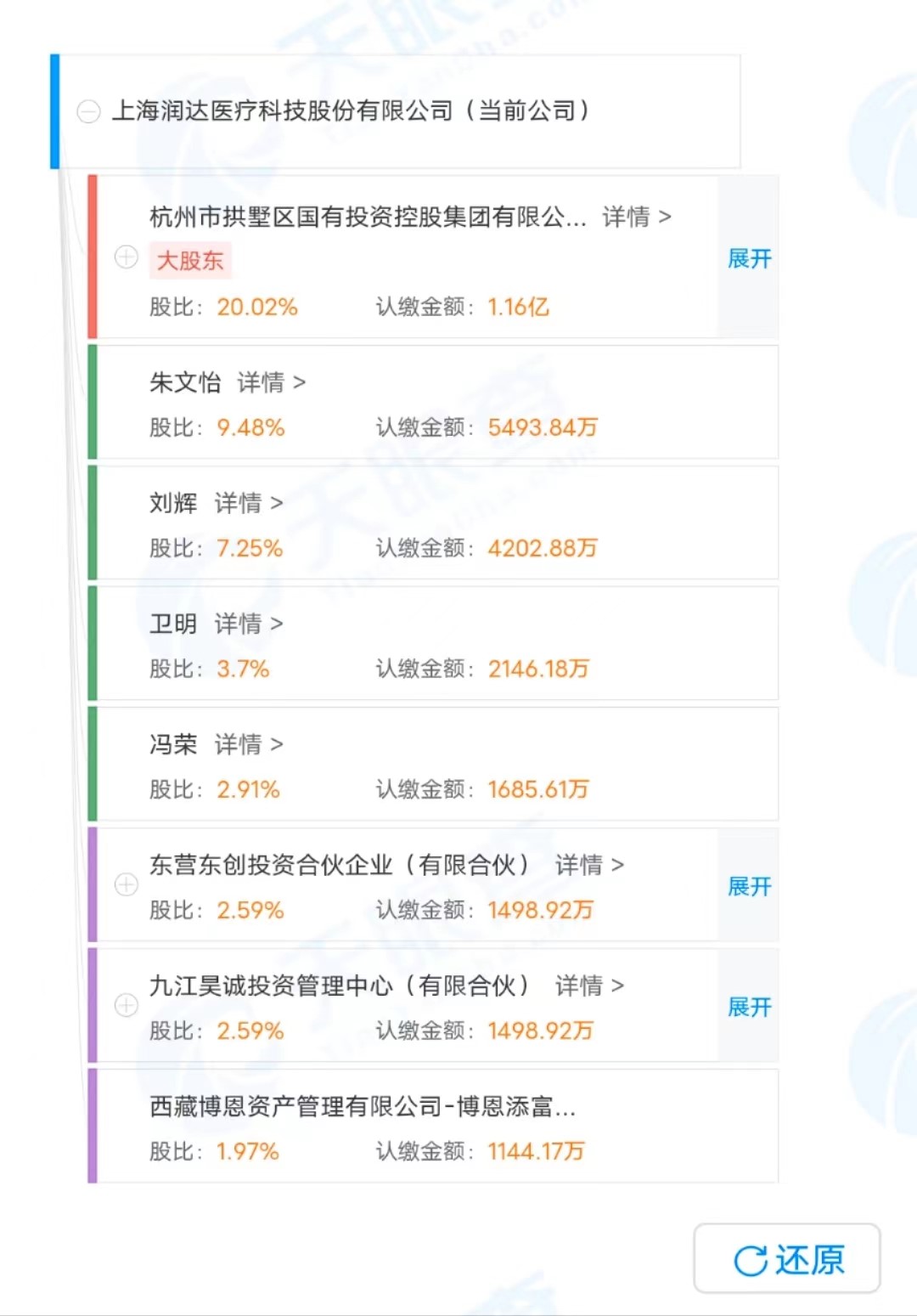 医疗检测是什么核酸检测“假阳性”冲上热搜，涉事公司润达医疗什么来头？_https://www.jmylbn.com_新闻资讯_第5张