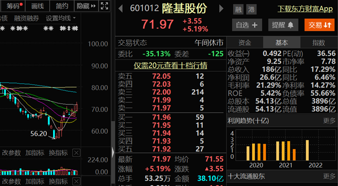 倒计时五天隆基股份变隆基绿能这些大牛股居然也换过马甲
