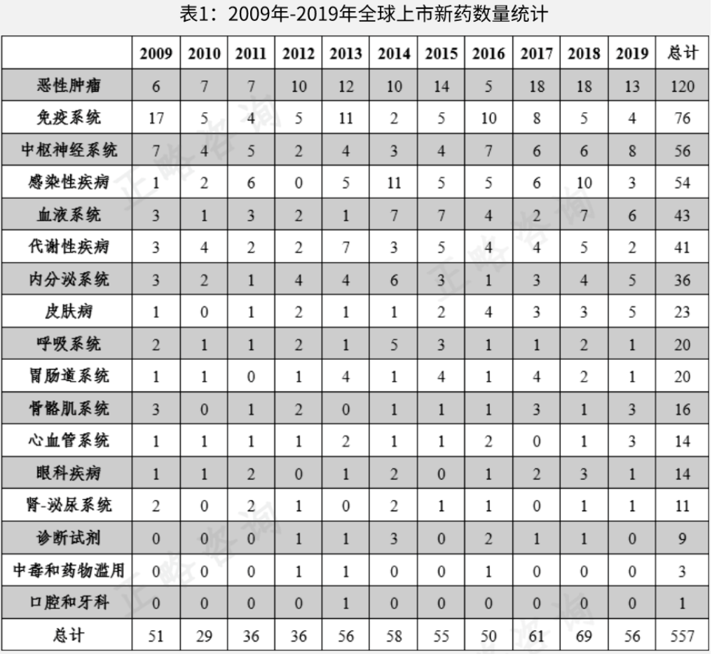 （来源：正略咨询）