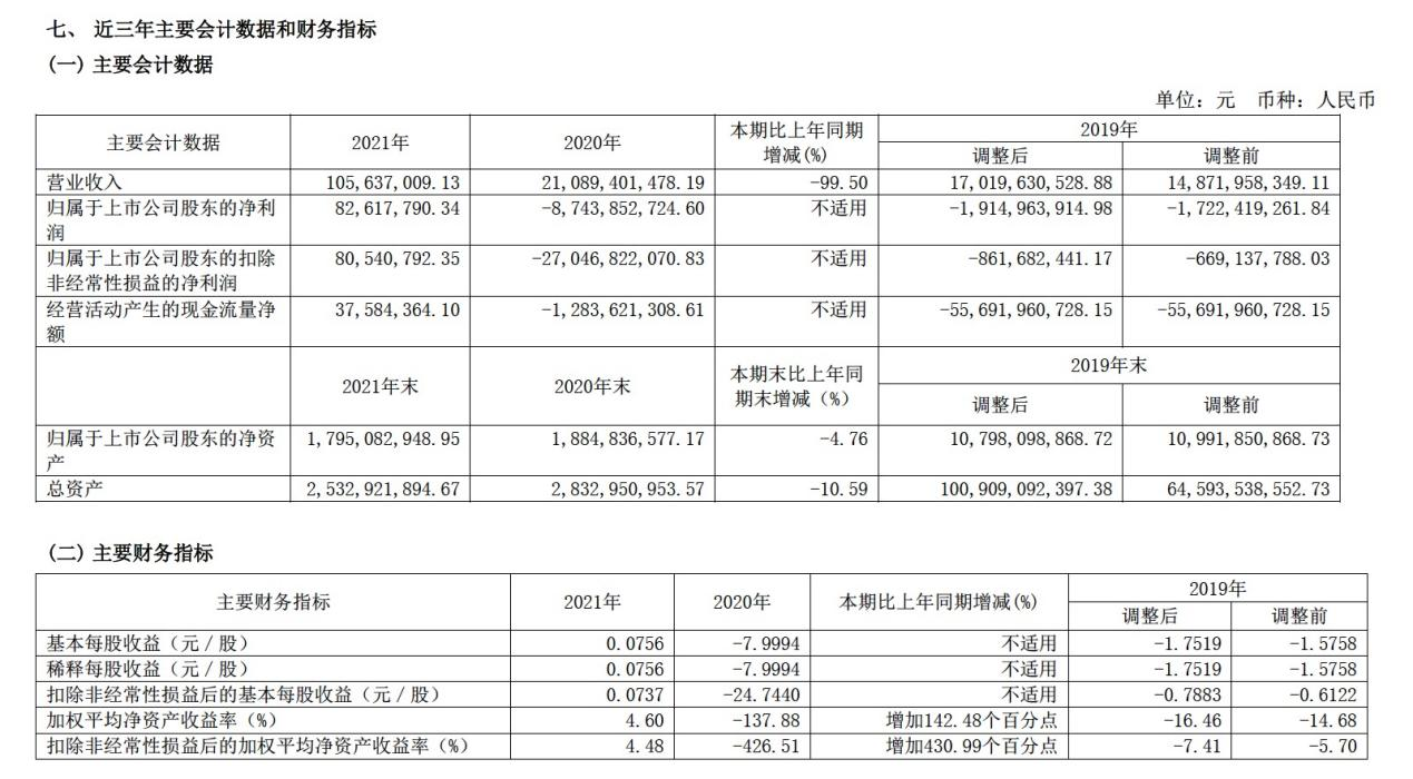 ““非标”退市再添一家：*ST西水将告别A股 去年获兴业银行过亿分红