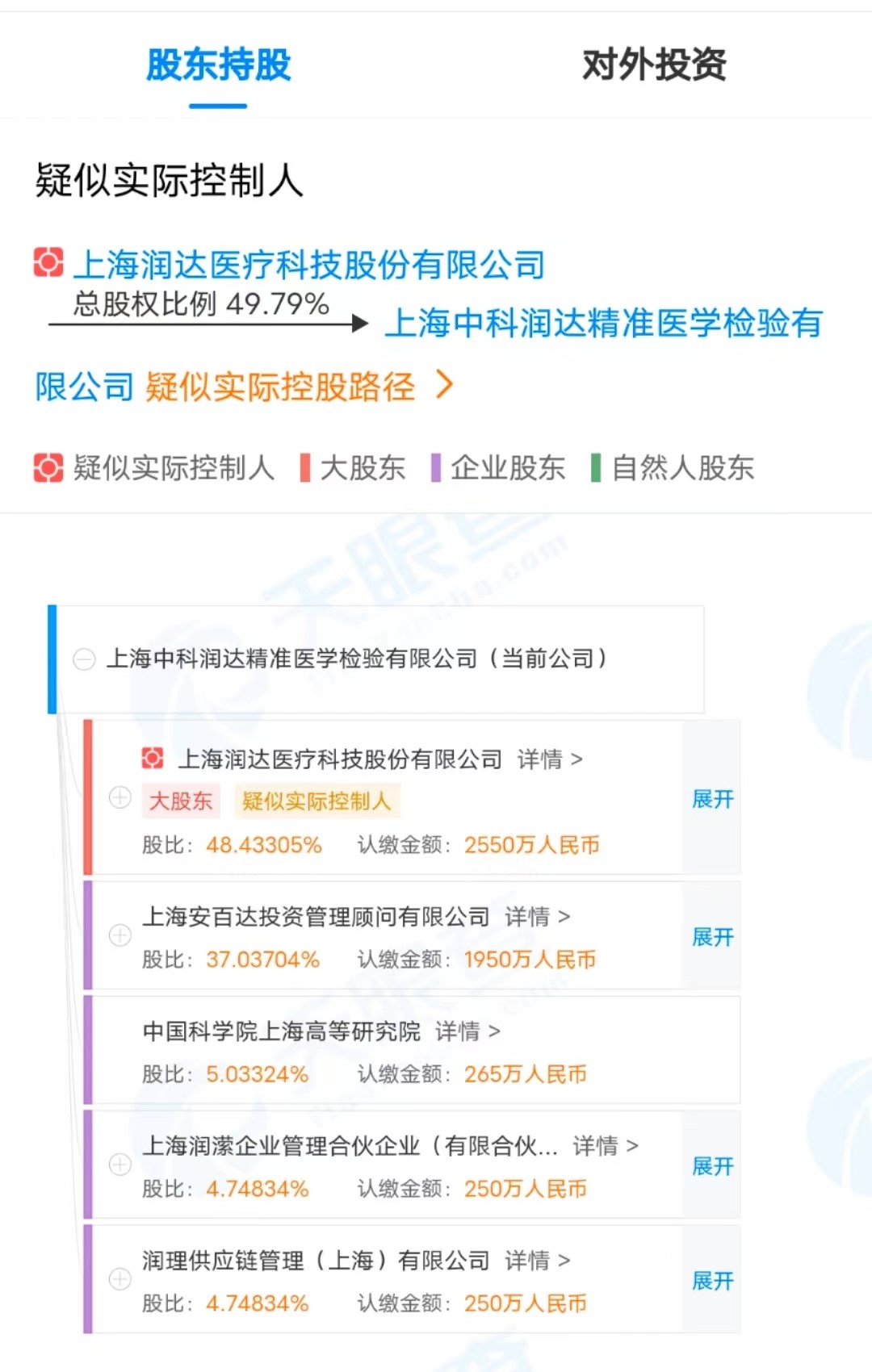 医疗检测是什么核酸检测“假阳性”冲上热搜，涉事公司润达医疗什么来头？_https://www.jmylbn.com_新闻资讯_第3张