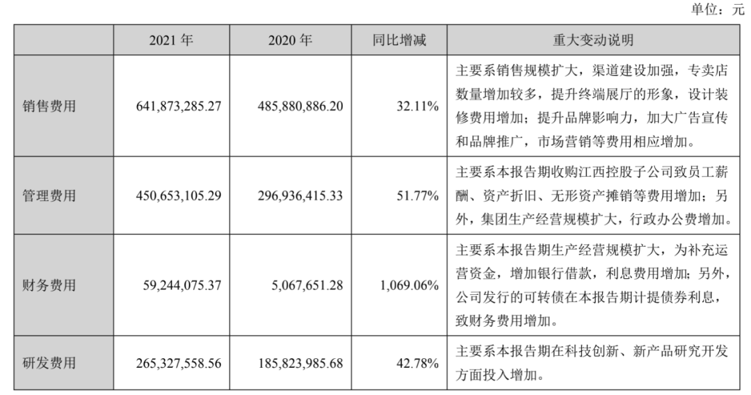 数据来源：公司年报