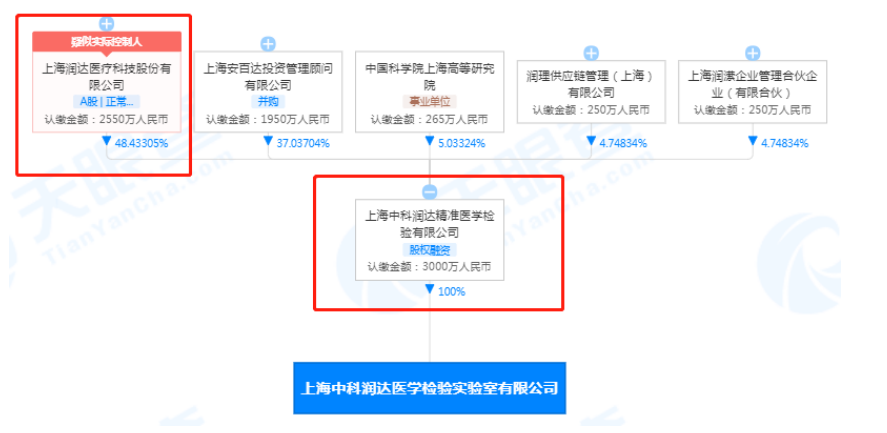 着手:天眼查APP