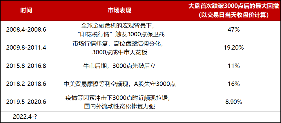 数据来源：Wind，2022.5.9