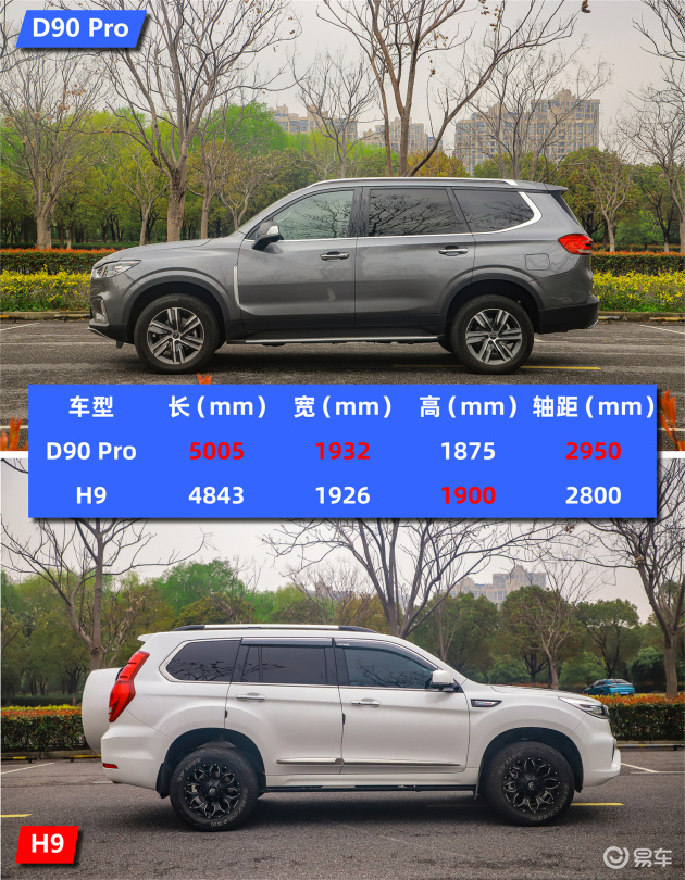 自主硬派suv对决上汽大通d90pro险胜哈弗h9