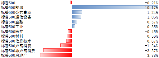 “美股稳定性明显下滑 五月需警惕波动加剧