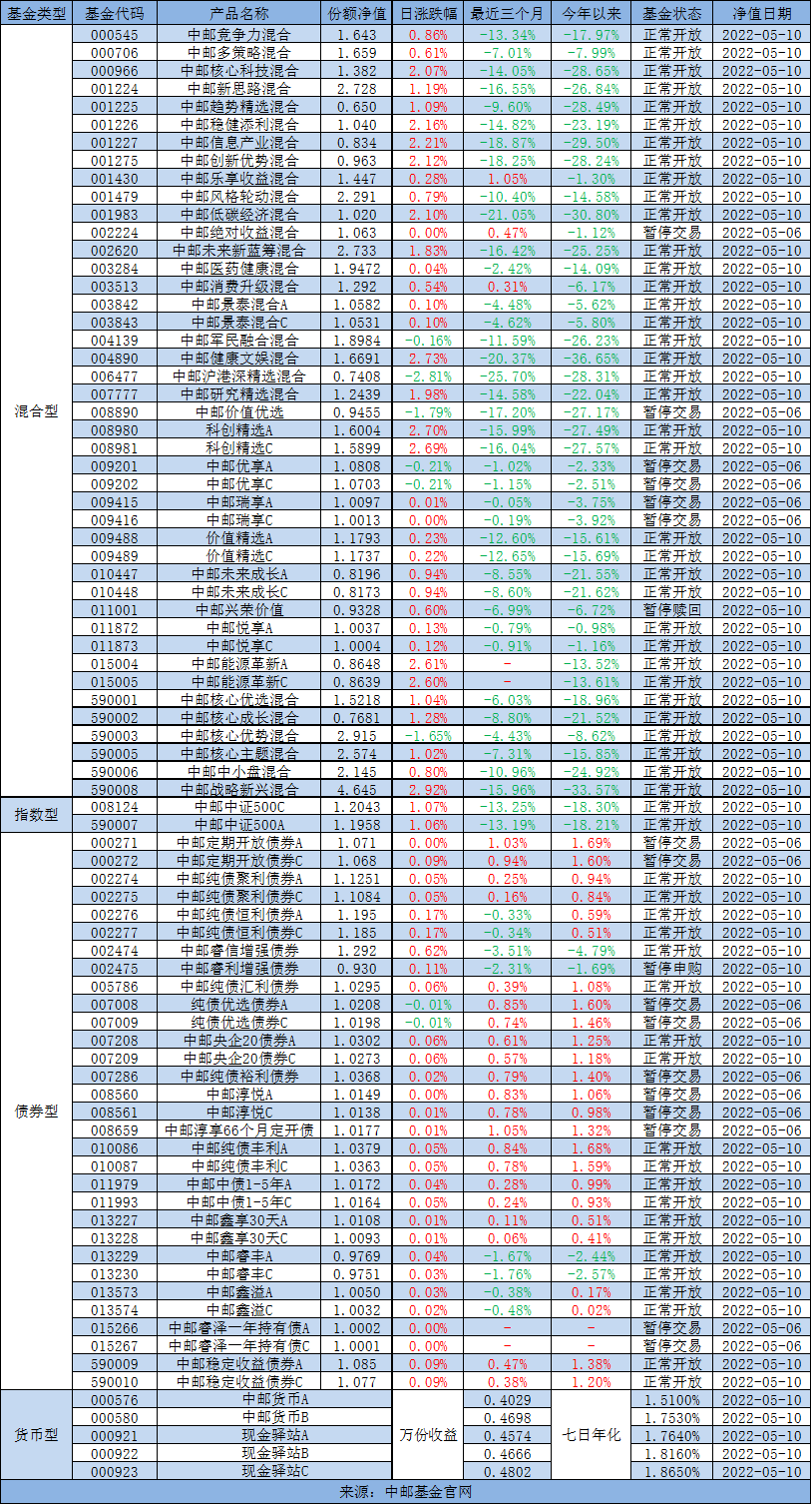“中邮早餐汇220511