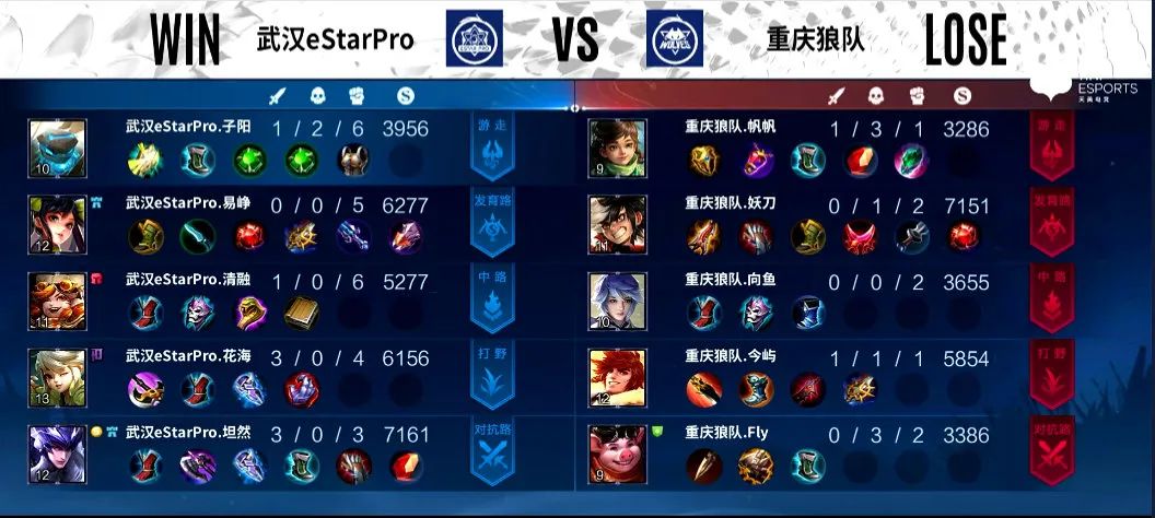 KPL春决的惊喜片段：“被看见的声音”、“妈妈我爱你”与“阿古朵反野”休闲区蓝鸢梦想 - Www.slyday.coM
