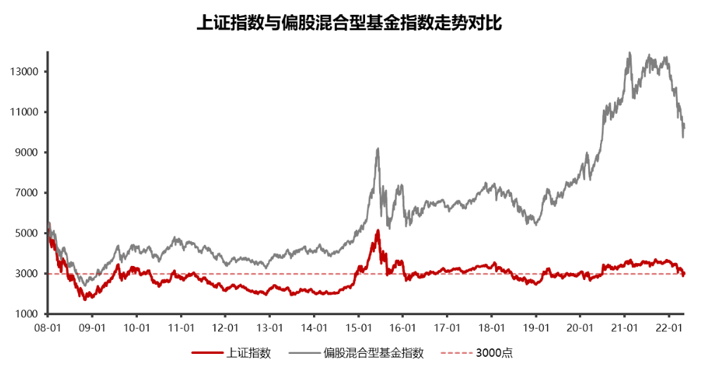 数据来源：Wind，2022.5.9