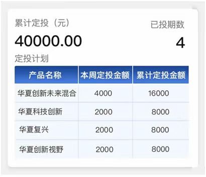 “晒定投截图、表态不减仓不砸盘， 为安抚投资人基金经理各出奇招