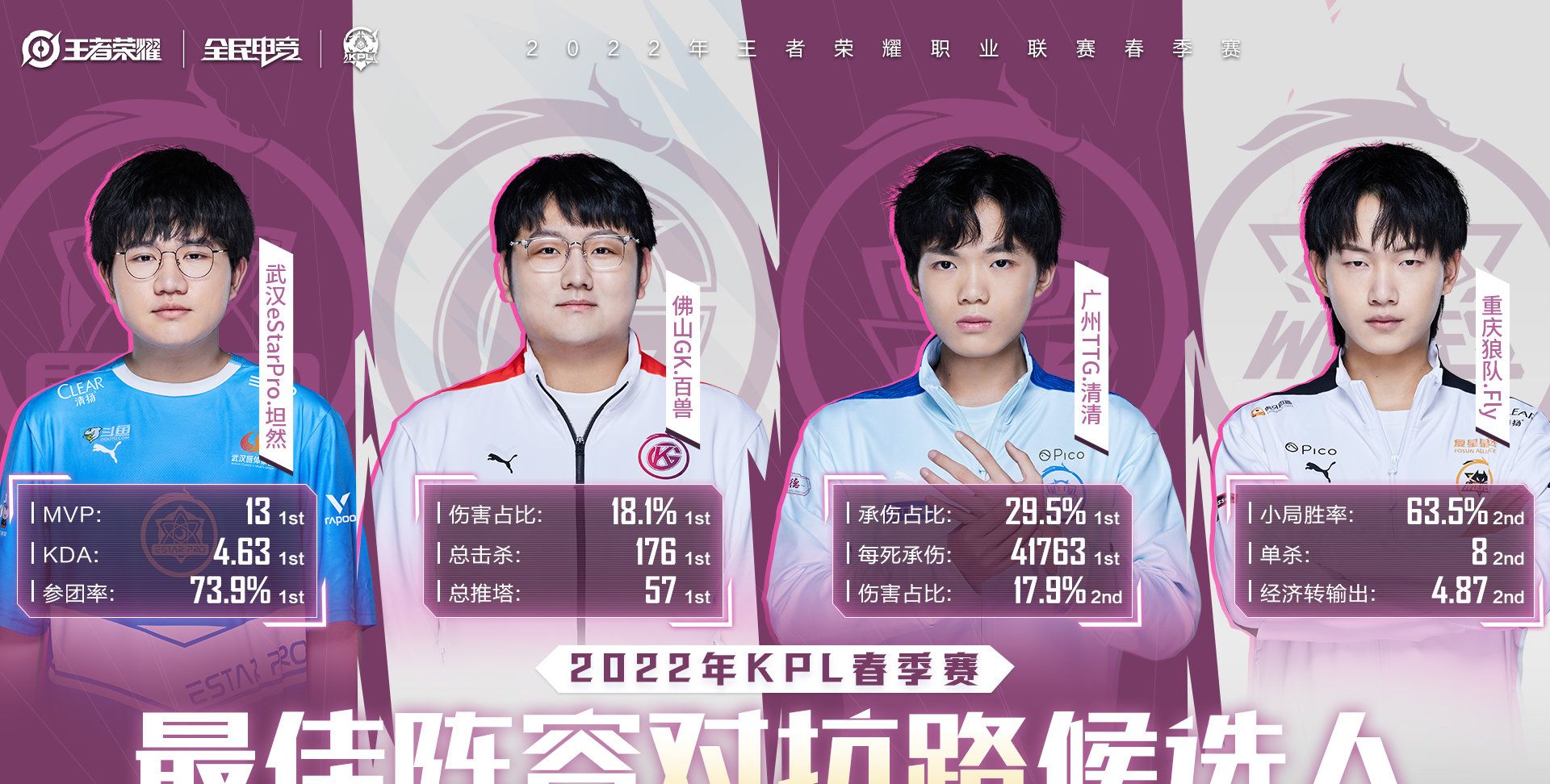 KPL常规赛最佳对抗路分析：坦然一阵没问题,fly或不如百兽!