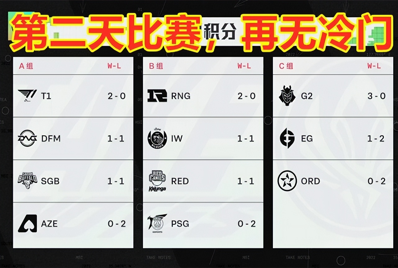 MSI季中赛:RNG五杀卢锡安请求出战,LPL再一次将釜山打沉默了休闲区蓝鸢梦想 - Www.slyday.coM MSI季中赛:RNG五杀卢锡安请求出战,LPL再一次将釜山打沉默了休闲区蓝鸢梦想 - Www.slyday.coM