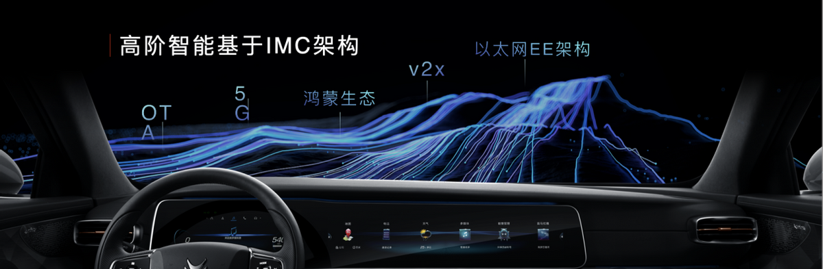诞生于IMC架构,极狐阿尔法S全新HI版出场就自带“BUFF” 诞生于IMC架构,极狐阿尔法S全新HI版出场就自带“BUFF”