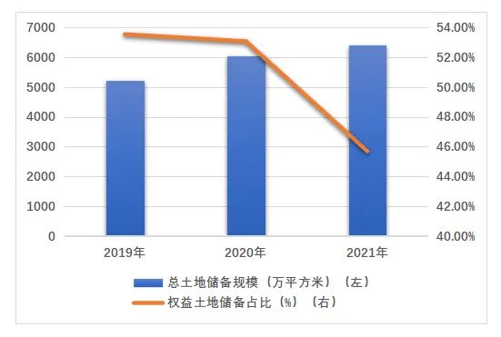 数据来源：公司财报