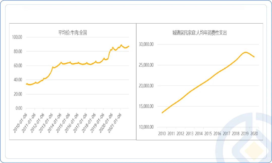 数据来源：农业部，国家统计局，截至2021-12-31