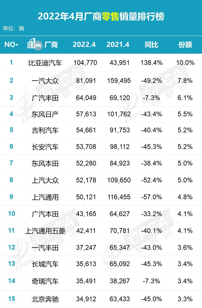 图片来源:乘联会。