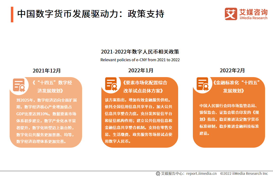 2022年中国数字货币发展概况：应用范围逐步扩大，用户担忧操作风险