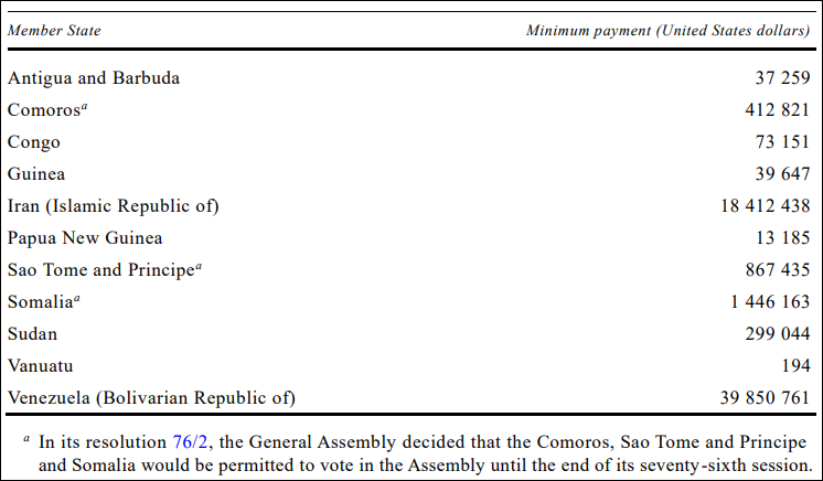 截至1月13日，有11个会员国出现《联合国宪章》第十九条所述拖欠会费的情况  联合国网站截图
