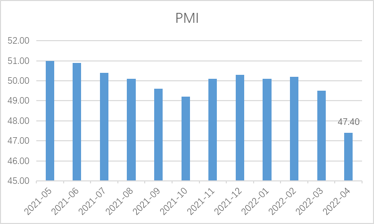 数据来源：Wind，截至2022年4月30日