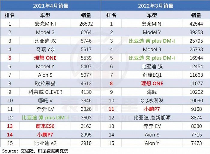 李想的“歧途”：市场向左，理想向右