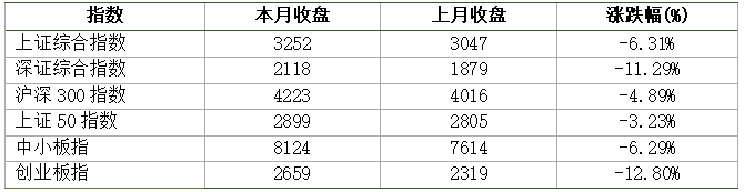 “4月经济下行压力加大，海外加息预期持续升温