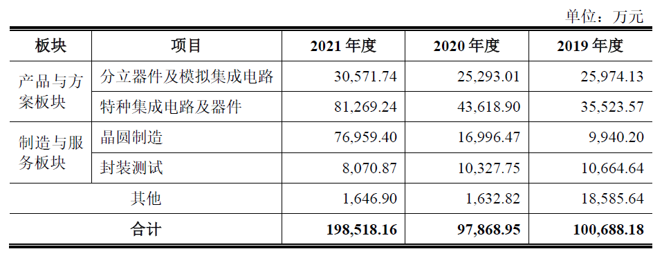 数据来源：公司招股说明书