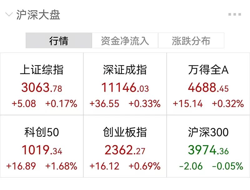 又一万亿板块被利好点燃！大基建情绪不减，挖掘机概念飙升！还有这只医药股正冲击“十连板”