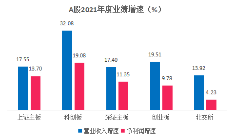 (数据起原:同花顺、博涵财经)