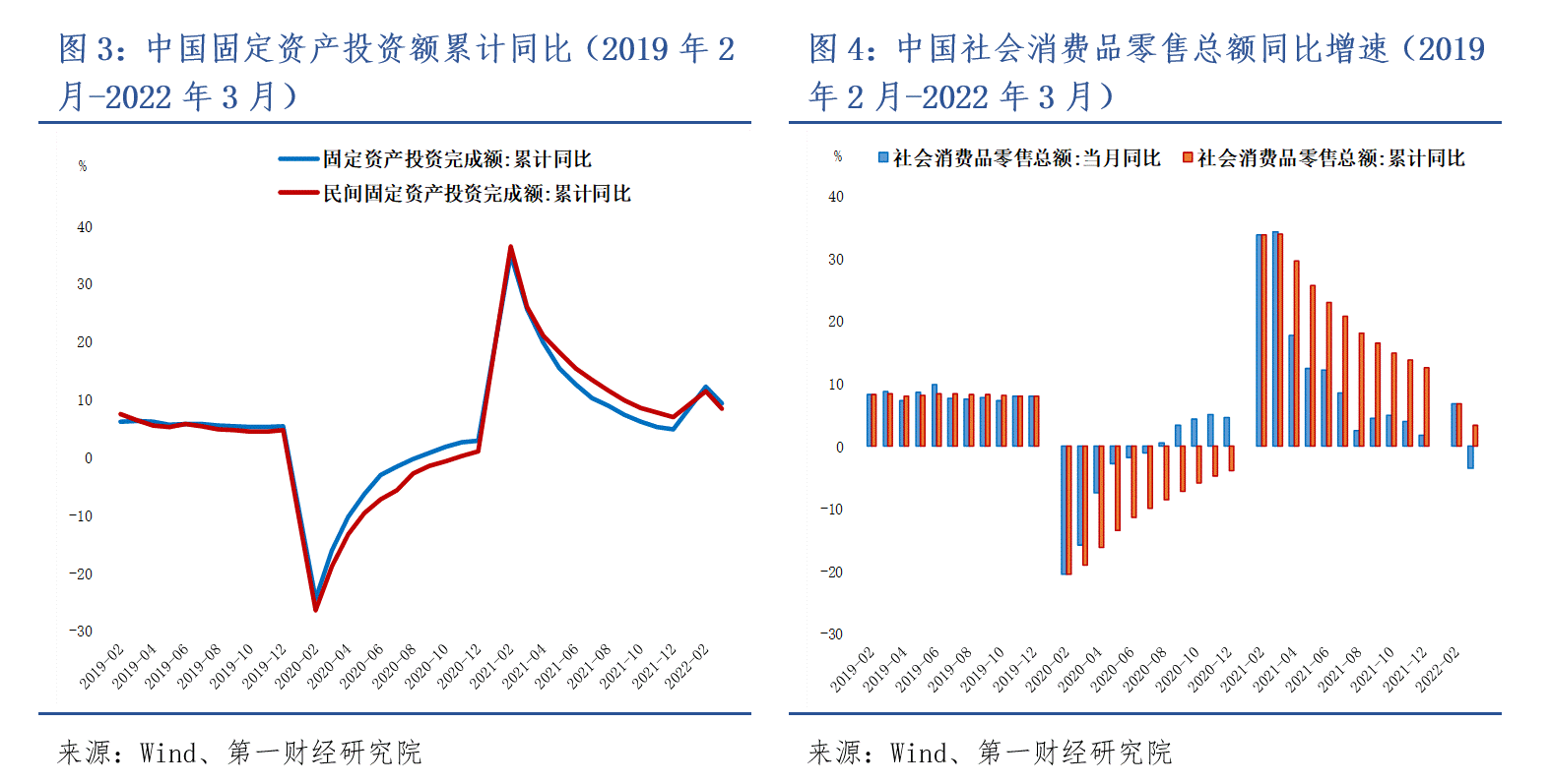 从数据看疫情影响下的中国经济保市场主体依然是重中之重