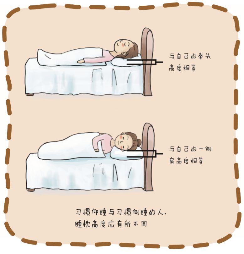 一觉醒来脖子剧痛原因可能是这几种常见不良卧姿