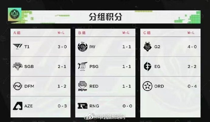 如何看待MSI比赛重赛 RNG选手纷纷发博: ⚖️休闲区蓝鸢梦想 - Www.slyday.coM 如何看待MSI比赛重赛 RNG选手纷纷发博: ⚖️休闲区蓝鸢梦想 - Www.slyday.coM