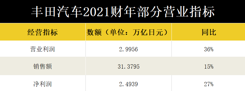 丰田2020财报图片