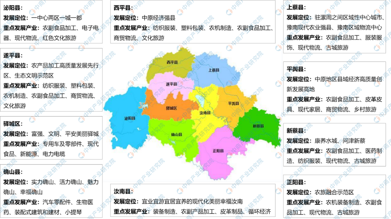 产业图谱2022年驻马店市产业布局及产业招商地图分析