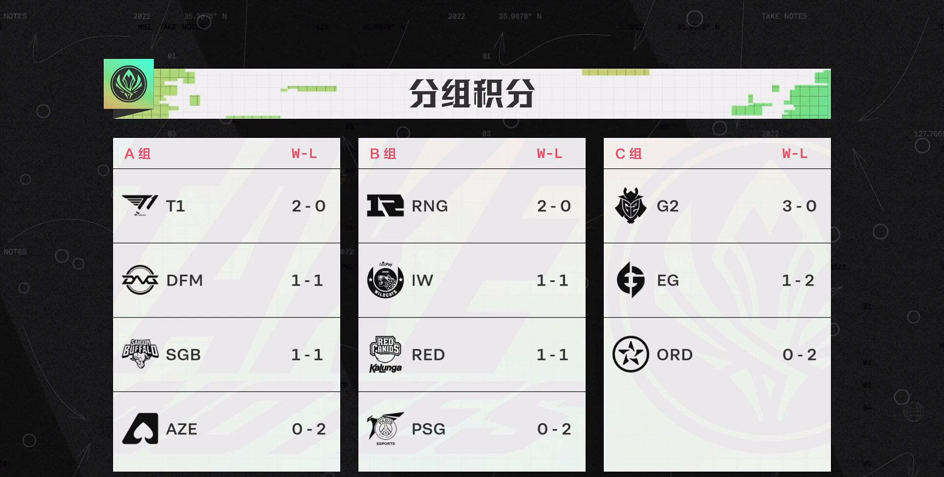 MSI开启竞赛模式!RNG和T1冲击三连胜!谁赢得更轻松成为焦点休闲区蓝鸢梦想 - Www.slyday.coM MSI开启竞赛模式!RNG和T1冲击三连胜!谁赢得更轻松成为焦点休闲区蓝鸢梦想 - Www.slyday.coM