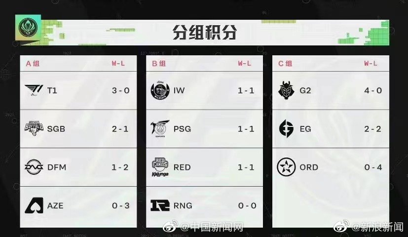 拳头游戏：RNG出赛的所有三场比赛重赛休闲区蓝鸢梦想 - Www.slyday.coM