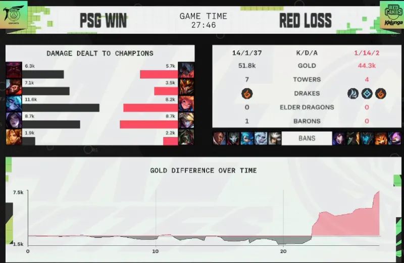 MSI季中赛:拳头说,RNG的比赛要重赛!网友:13号赢了要重赛吗休闲区蓝鸢梦想 - Www.slyday.coM MSI季中赛:拳头说,RNG的比赛要重赛!网友:13号赢了要重赛吗休闲区蓝鸢梦想 - Www.slyday.coM