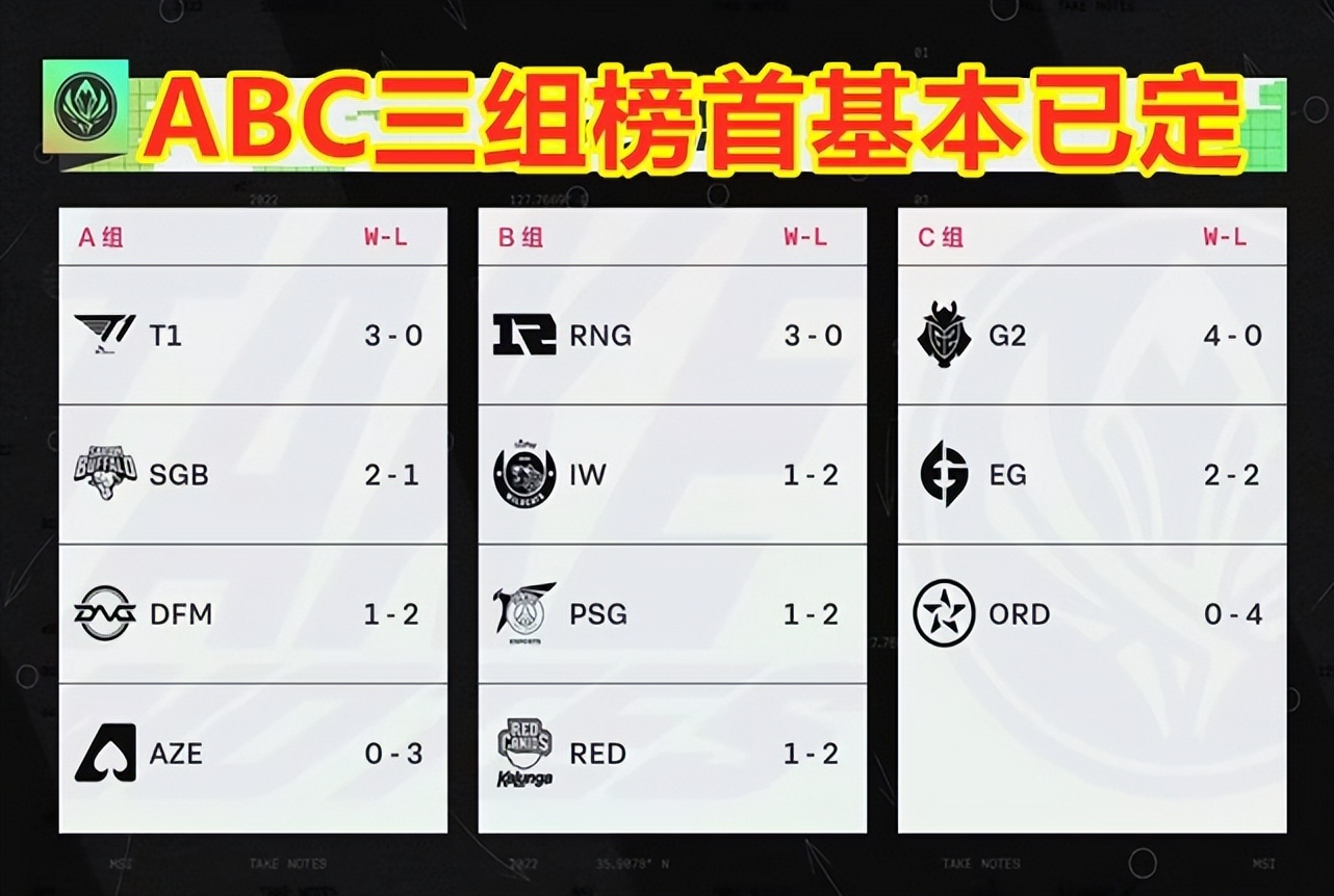 MSI季中赛:拳头说,RNG的比赛要重赛!网友:13号赢了要重赛吗休闲区蓝鸢梦想 - Www.slyday.coM MSI季中赛:拳头说,RNG的比赛要重赛!网友:13号赢了要重赛吗休闲区蓝鸢梦想 - Www.slyday.coM