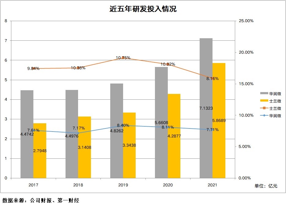士兰微VS华润微：IDM模式的逆袭休闲区蓝鸢梦想 - Www.slyday.coM