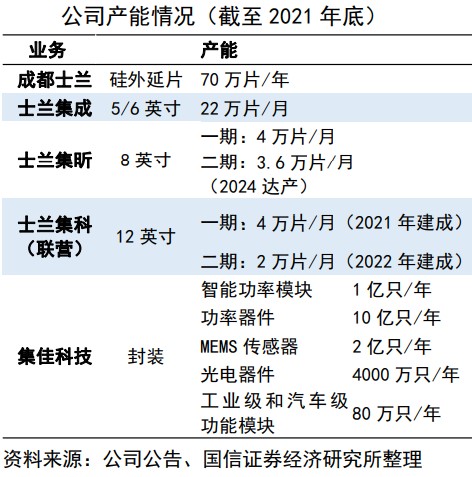 士兰微VS华润微：IDM模式的逆袭休闲区蓝鸢梦想 - Www.slyday.coM